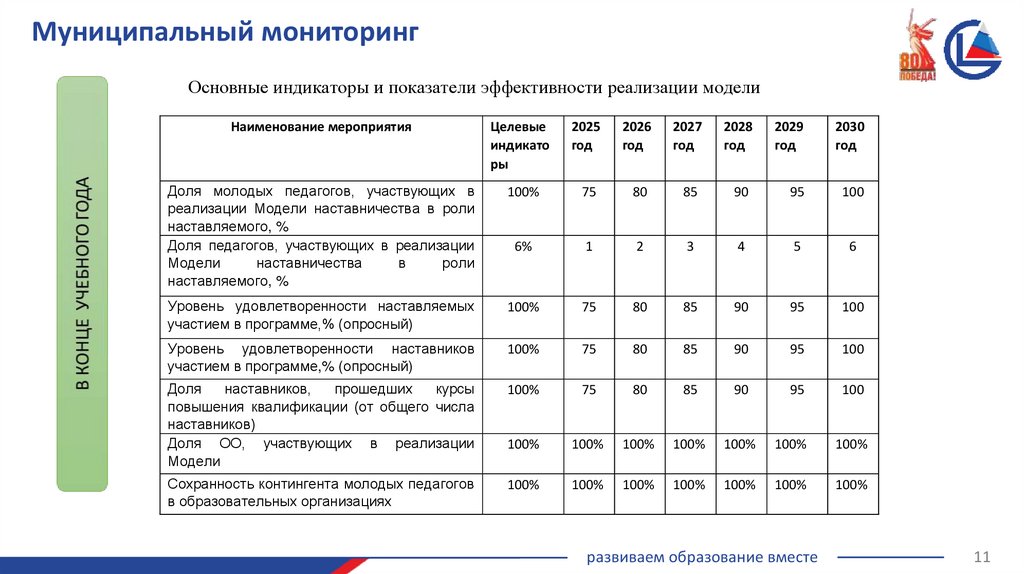 Муниципальный мониторинг