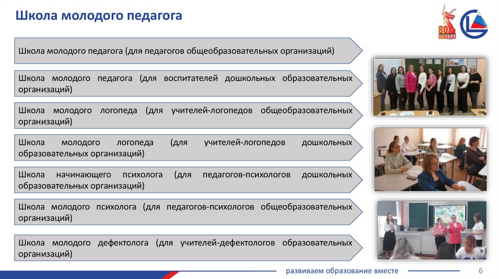 Школа молодого педагога