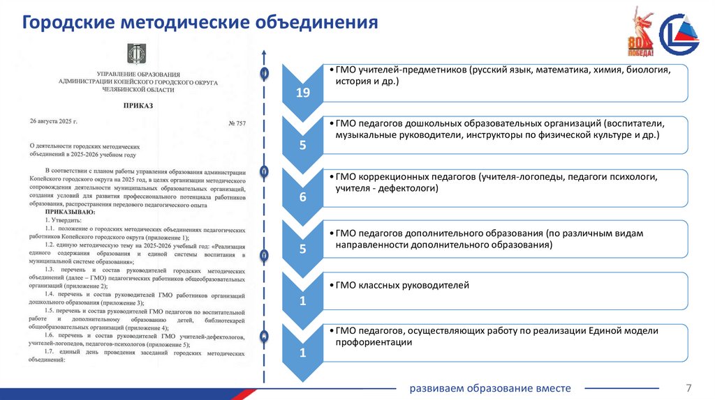 Городские методические объединения