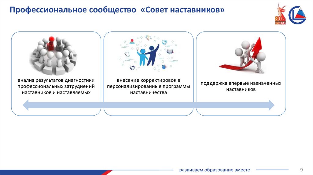 Профессиональное сообщество «Совет наставников»