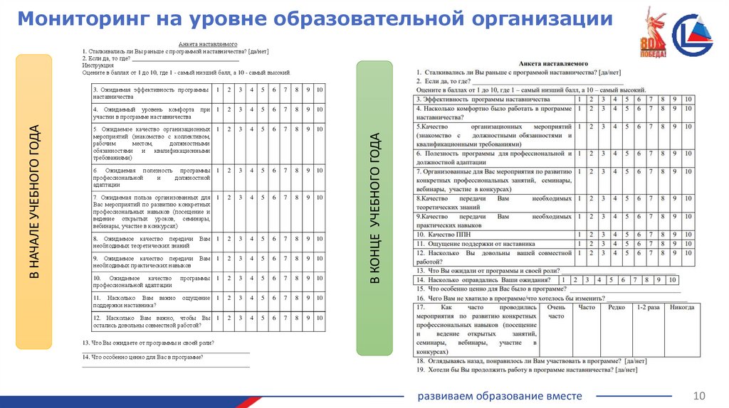 Мониторинг на уровне образовательной организации