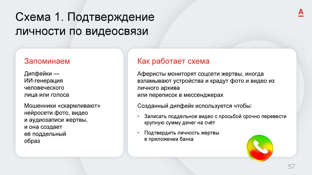 Схема 1. Подтверждение личности по видеосвязи