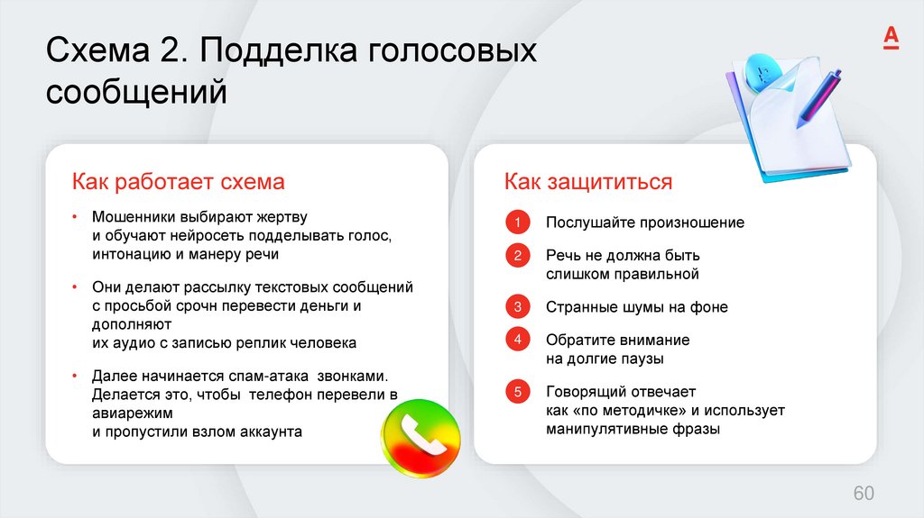 Схема 2. Подделка голосовых сообщений