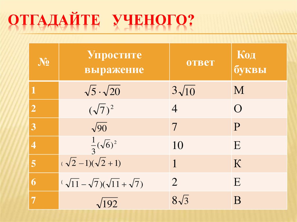 Отгадайте ученого?