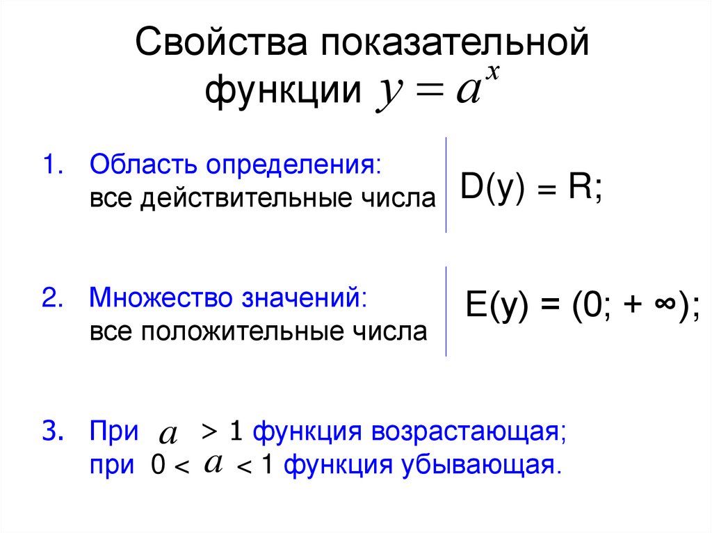 Свойства показательной функции
