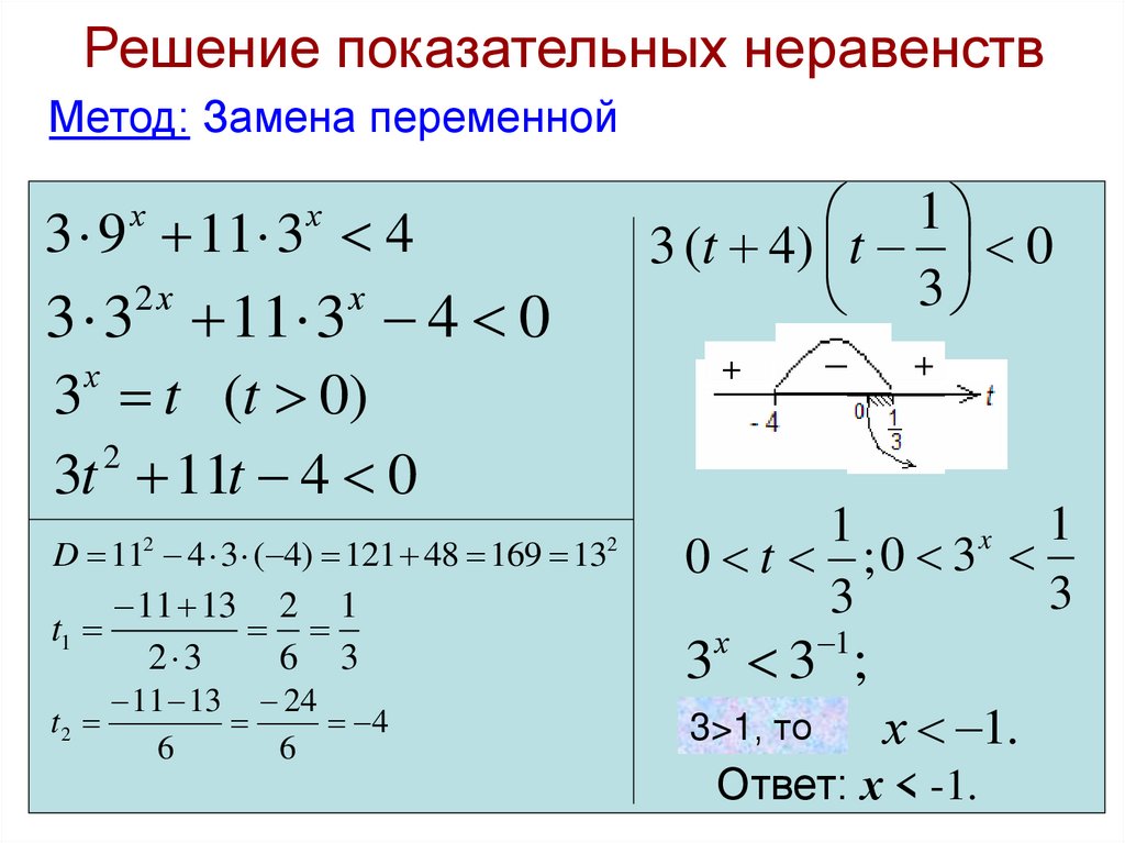 Решение показательных неравенств