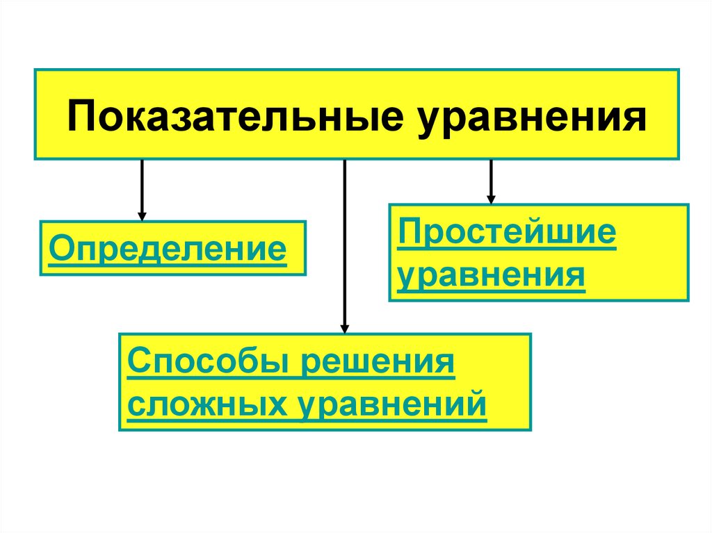 Показательные уравнения