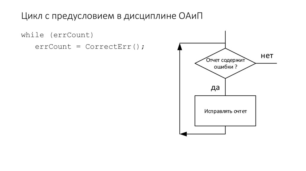 Цикл с предусловием в дисциплине ОАиП