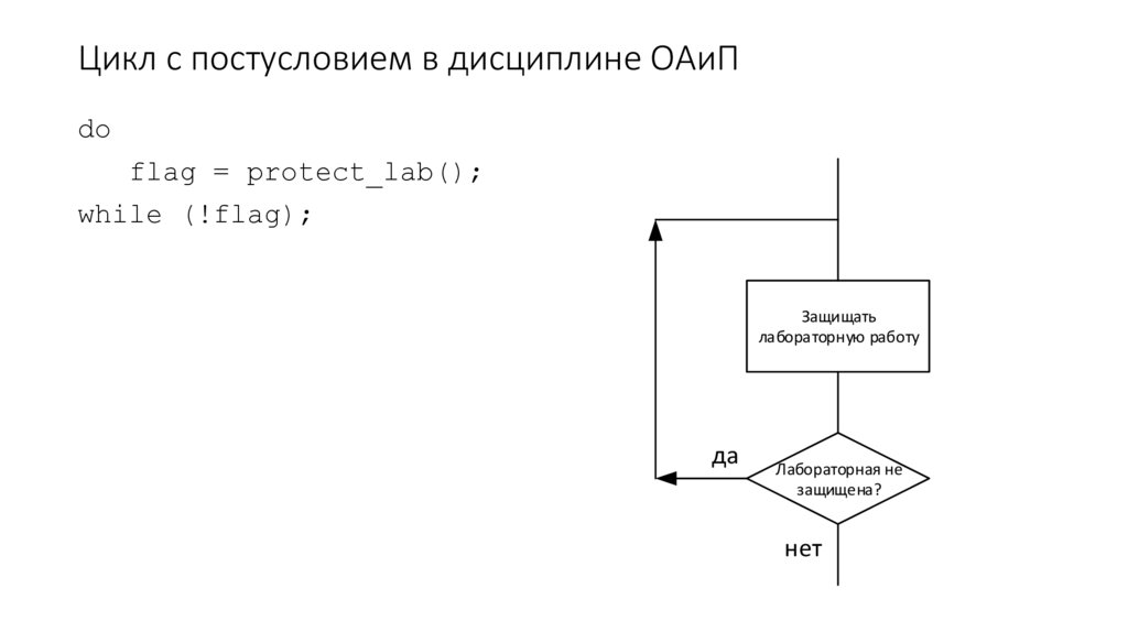 Цикл с постусловием в дисциплине ОАиП
