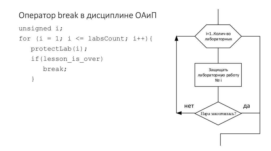 Оператор break в дисциплине ОАиП
