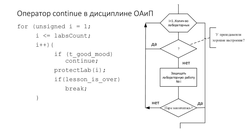 Оператор continue в дисциплине ОАиП