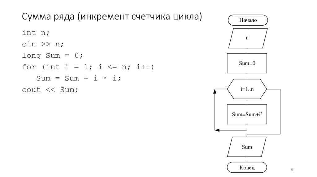 Сумма ряда (инкремент счетчика цикла)