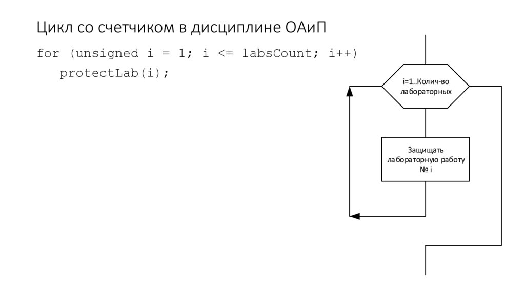 Цикл со счетчиком в дисциплине ОАиП