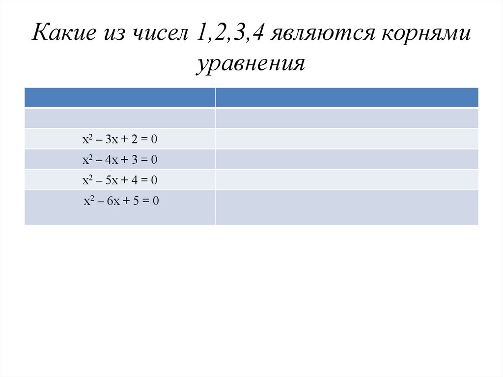 Какие из чисел 1,2,3,4 являются корнями уравнения