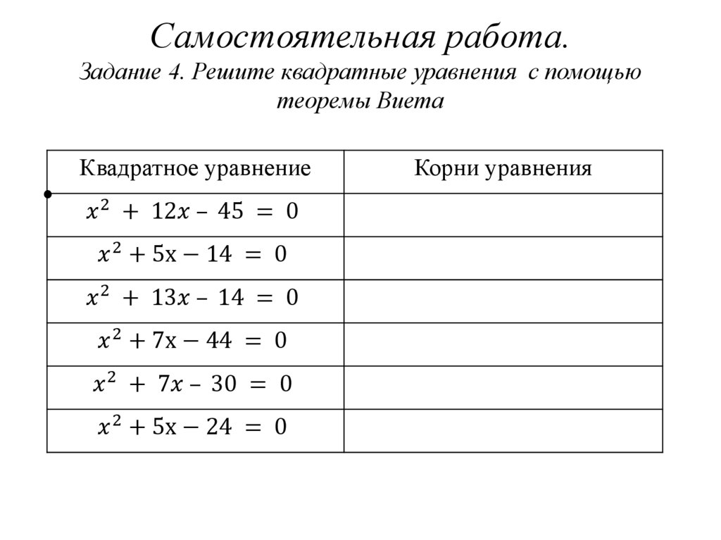 Самостоятельная работа. Задание 4. Решите квадратные уравнения с помощью теоремы Виета