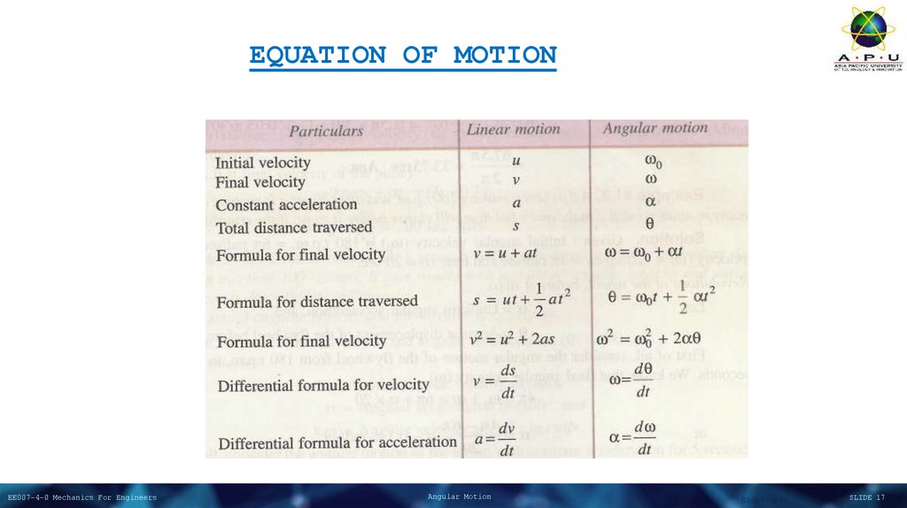 EQUATION OF MOTION