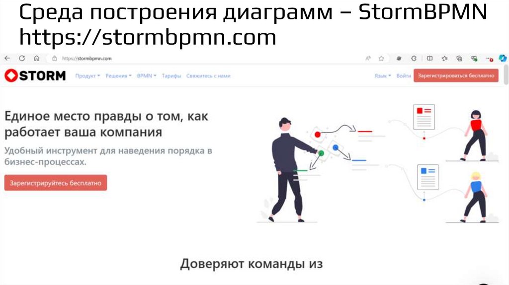 Среда построения диаграмм – StormBPMN https://stormbpmn.com