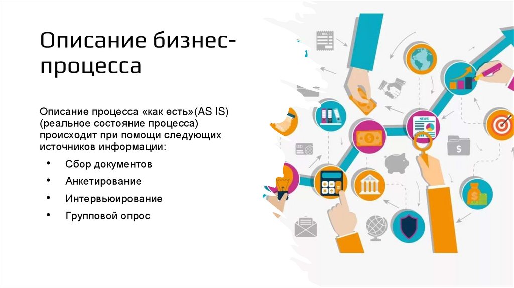 Описание бизнес-процесса