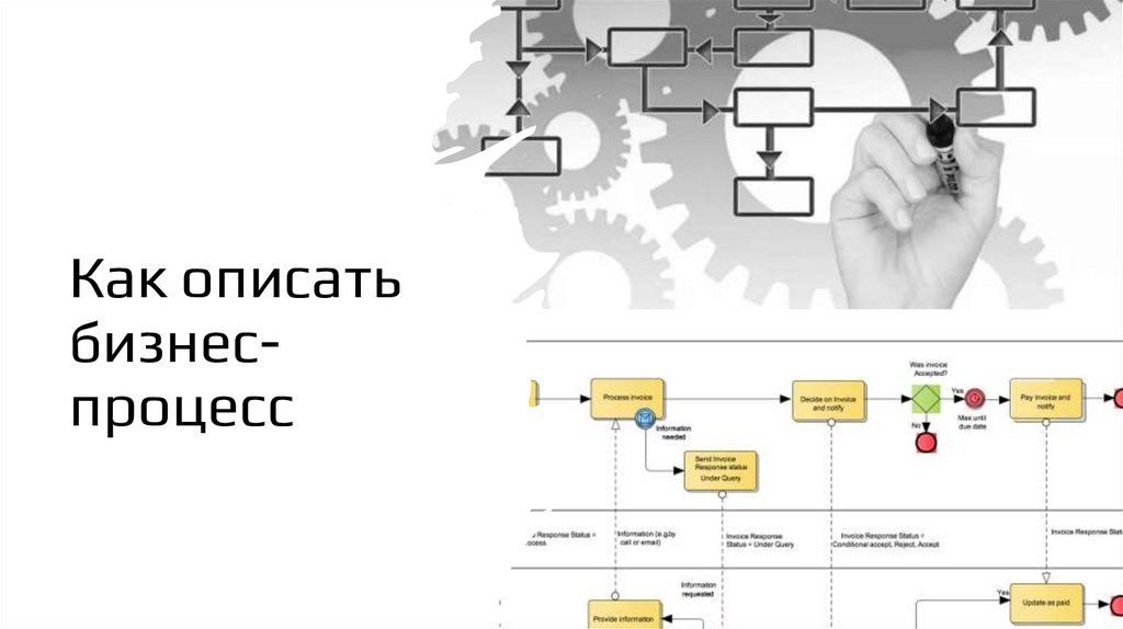 Как описать бизнес-процесс