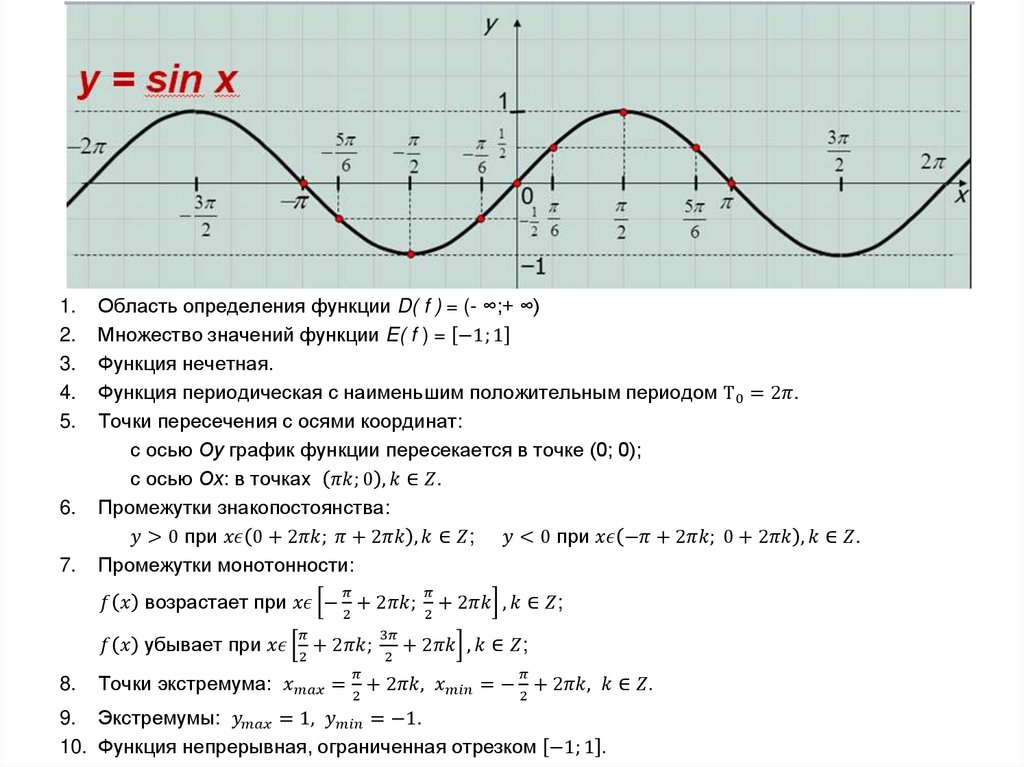 Свойства функции у = sin x