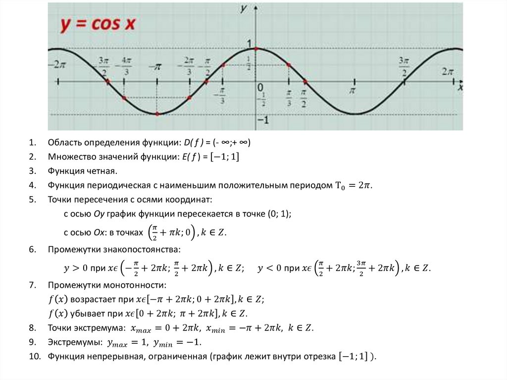 Свойства функции у = cos x