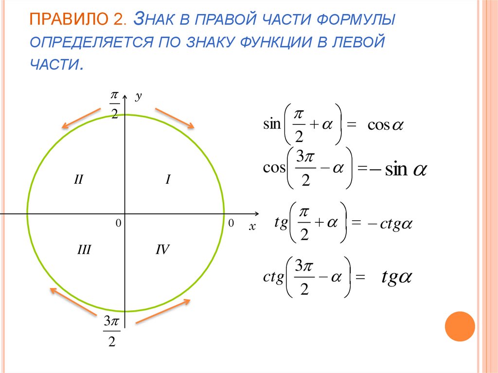 ПРАВИЛО 2. Знак в правой части формулы определяется по знаку функции в левой части.