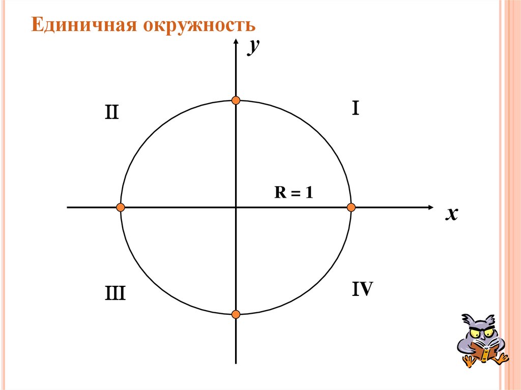 Единичная окружность