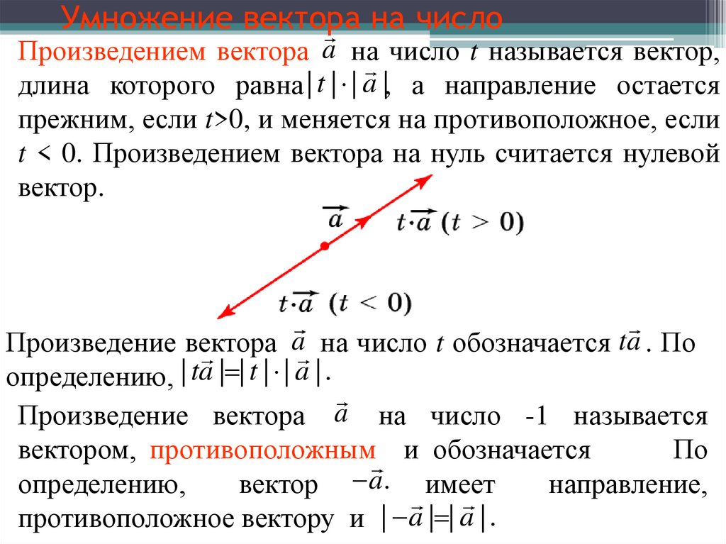 Умножение вектора на число