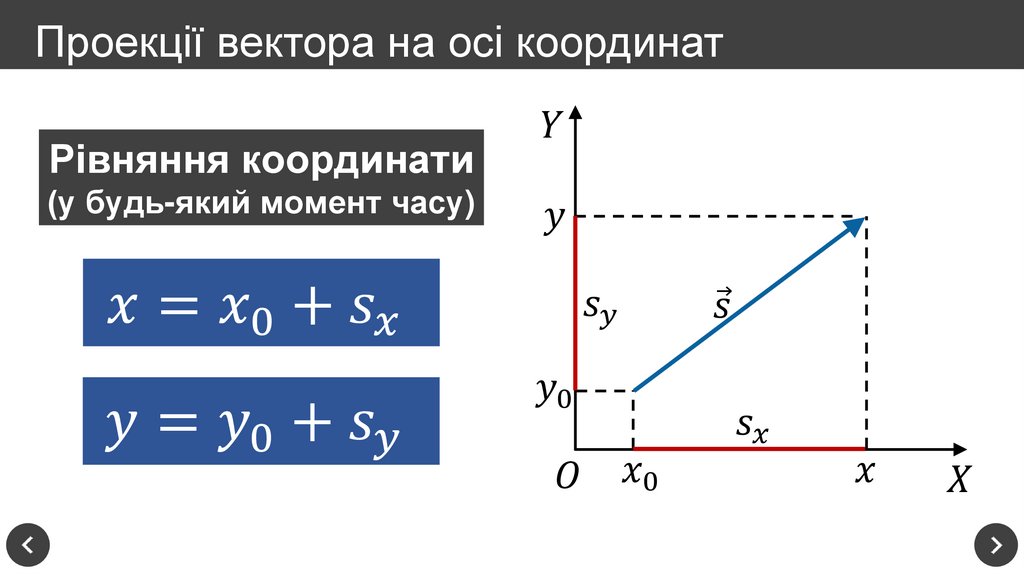 Проекції вектора на осі координат