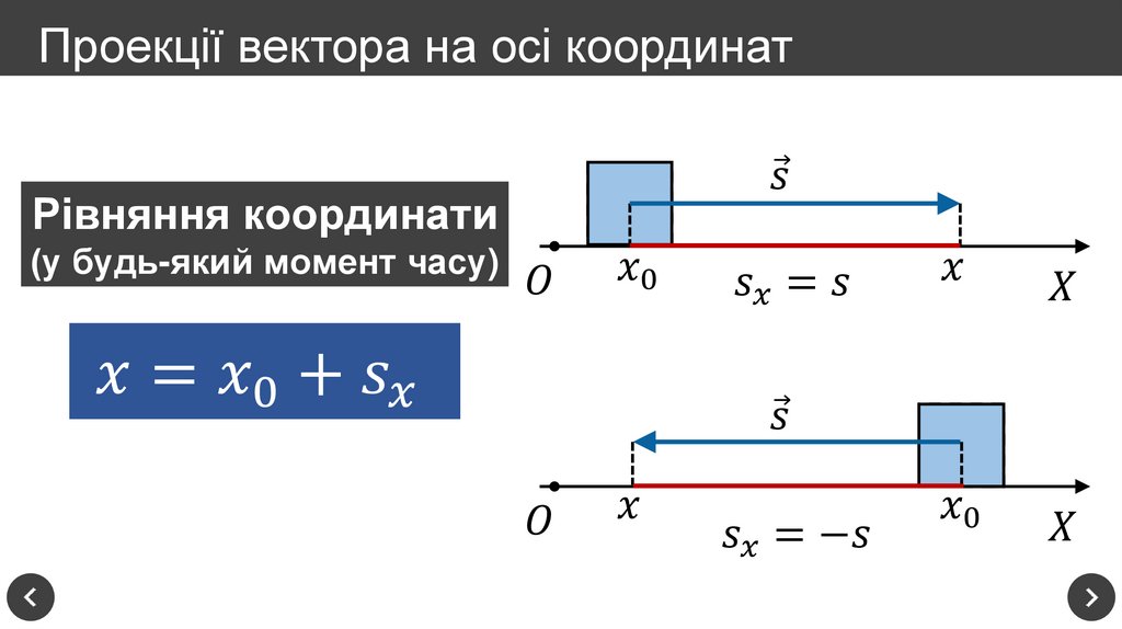 Проекції вектора на осі координат