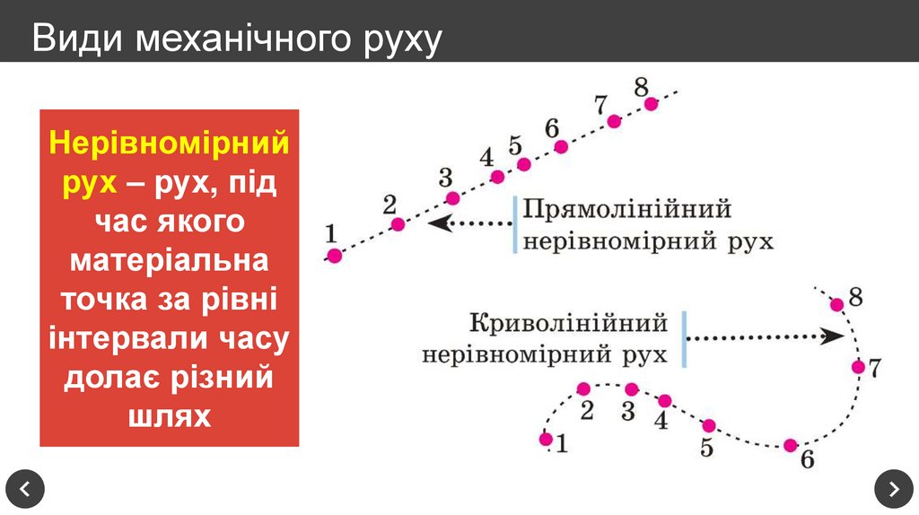 Види механічного руху