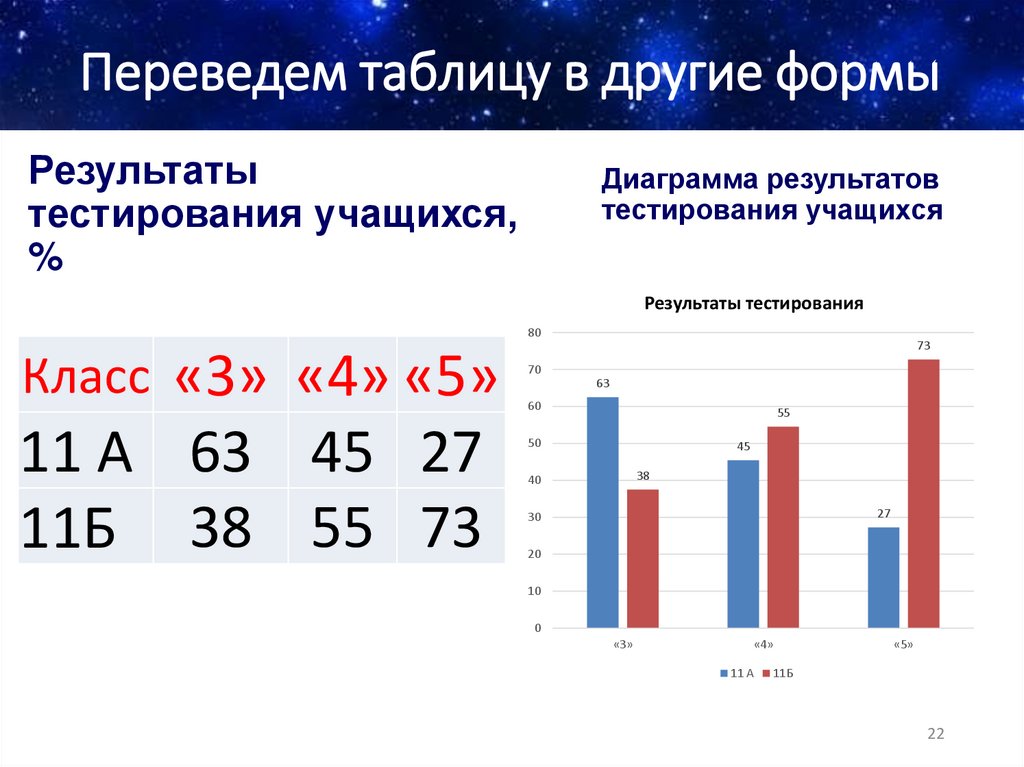 Переведем таблицу в другие формы