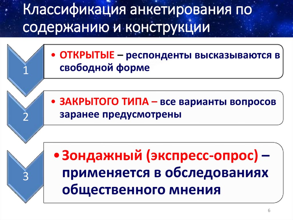 Классификация анкетирования по содержанию и конструкции