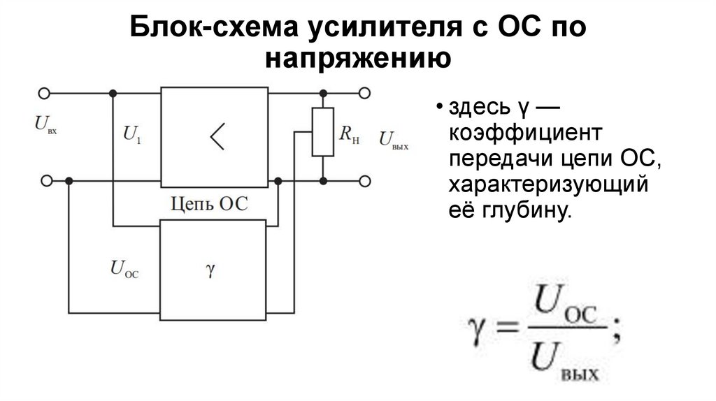 Блок-схема усилителя с ОС по напряжению