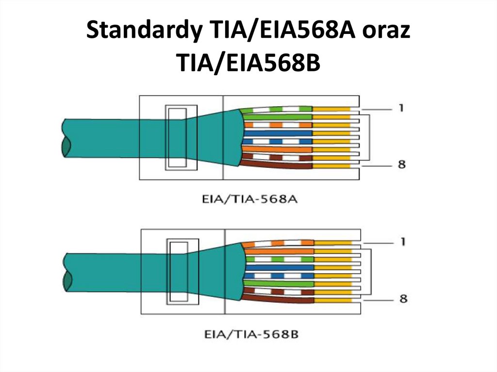Standardy TIA/EIA568A oraz TIA/EIA568B