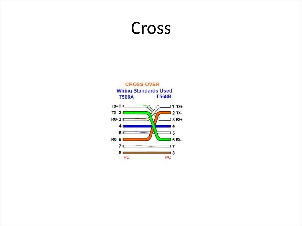 Cross