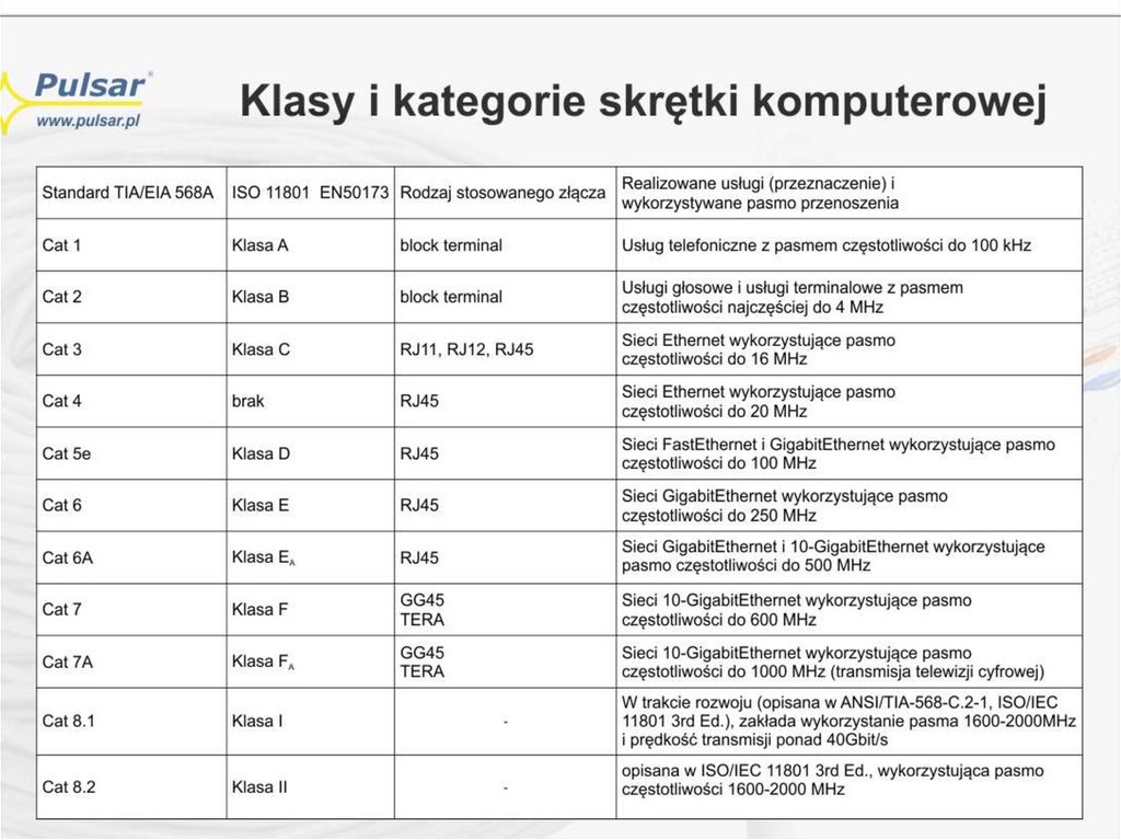 Kategorie