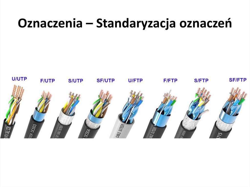 Oznaczenia – Standaryzacja oznaczeń