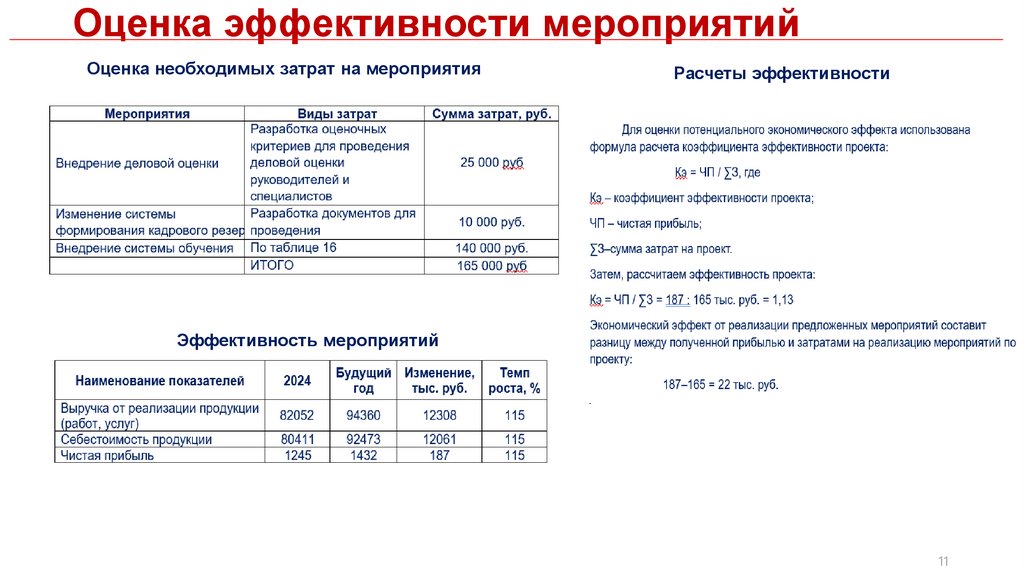Оценка эффективности мероприятий