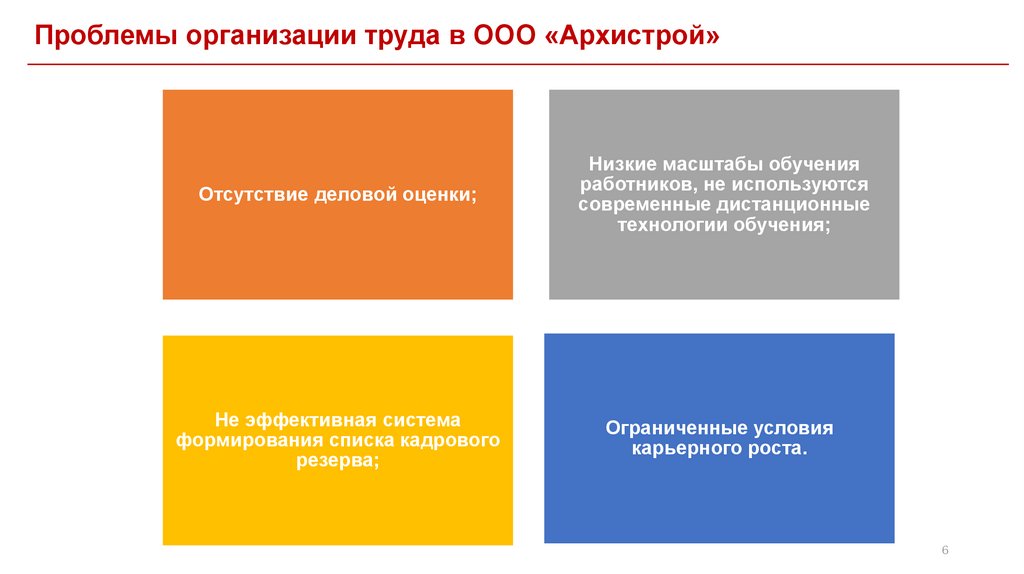 Проблемы организации труда в ООО «Архистрой»