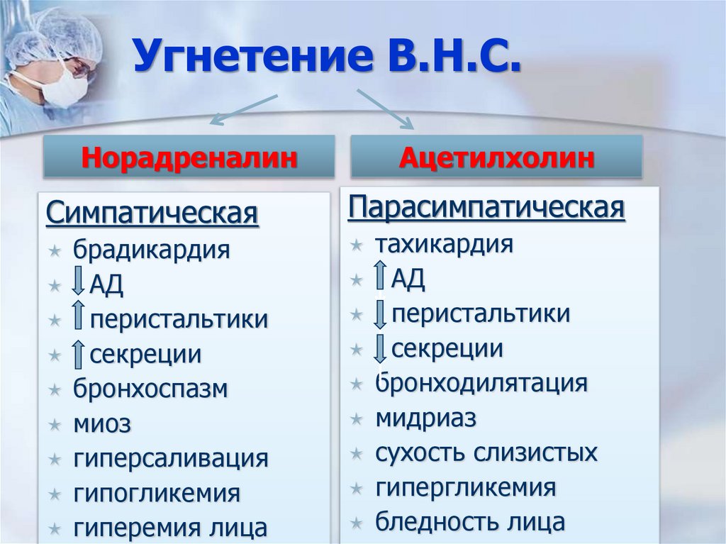 Угнетение В.Н.С.