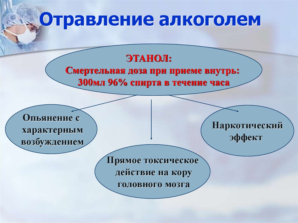 Отравление алкоголем