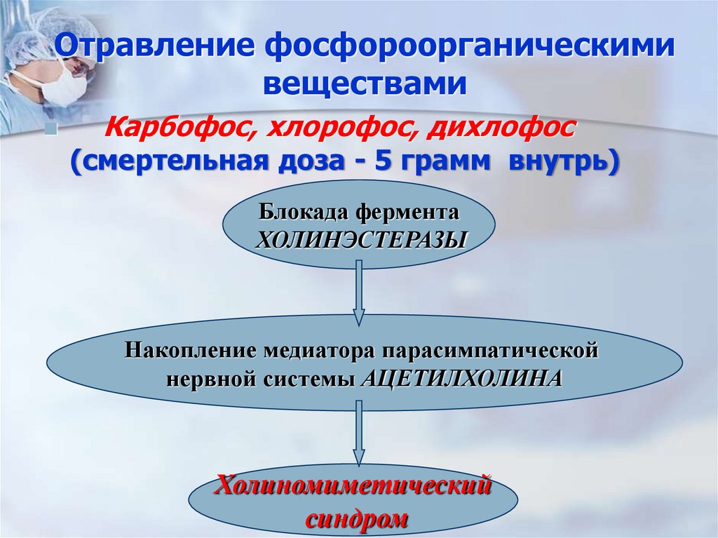 Отравление фосфороорганическими веществами
