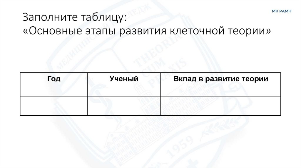 Заполните таблицу: «Основные этапы развития клеточной теории»