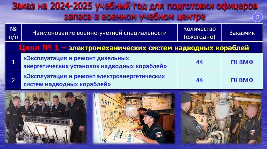Заказ на 2024-2025 учебный год для подготовки офицеров запаса в военном учебном центре