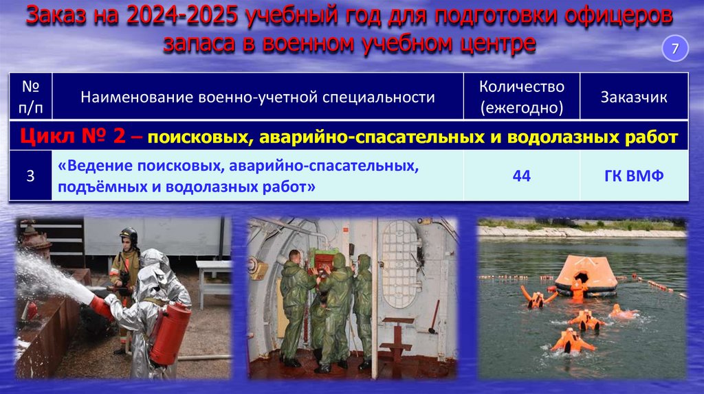 Заказ на 2024-2025 учебный год для подготовки офицеров запаса в военном учебном центре