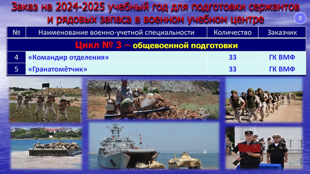 Заказ на 2024-2025 учебный год для подготовки сержантов и рядовых запаса в военном учебном центре