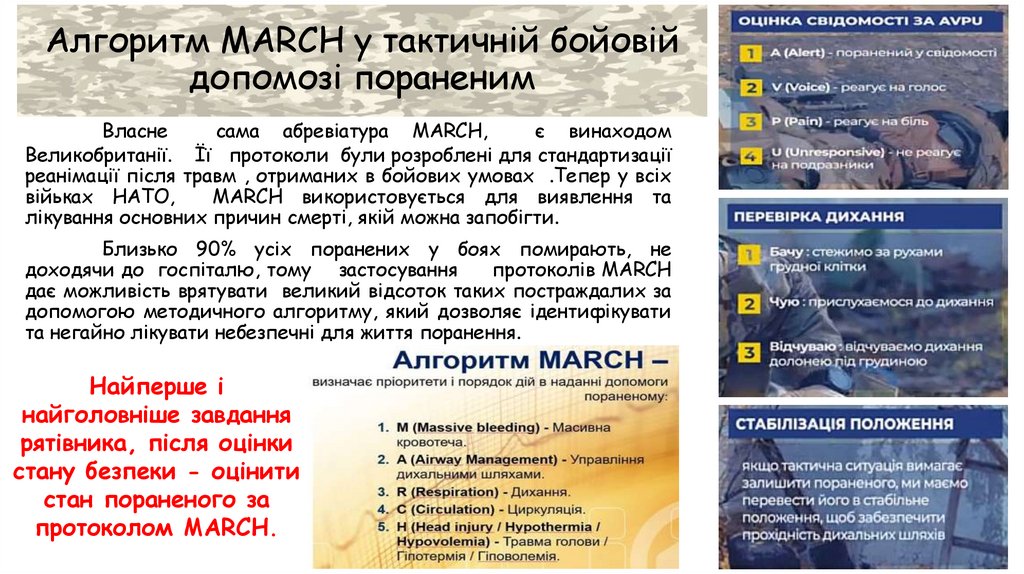 Алгоритм MARCH у тактичній бойовій допомозі пораненим