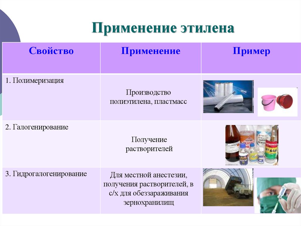 Применение этилена