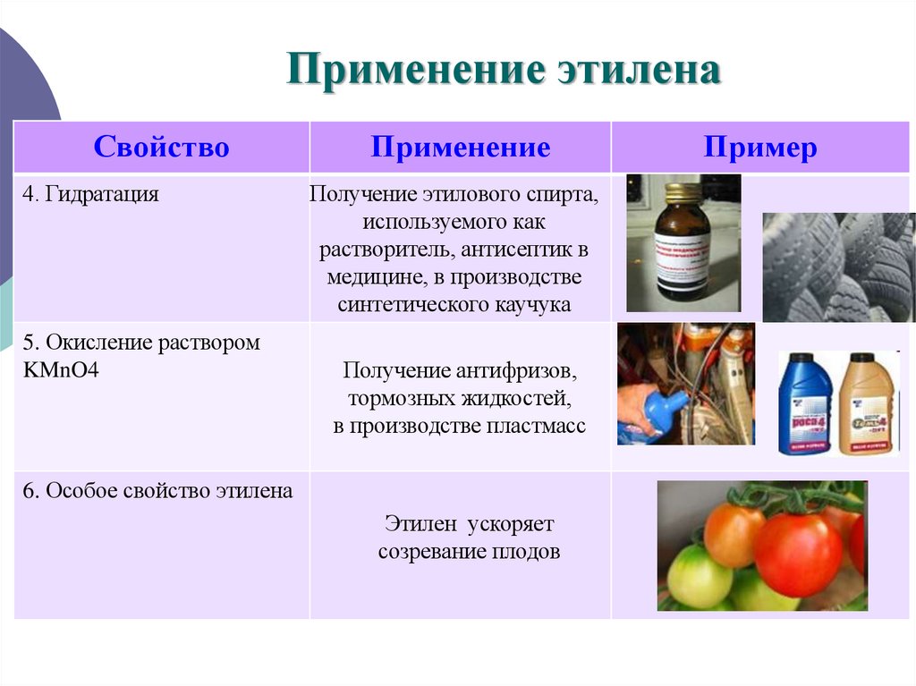 Применение этилена